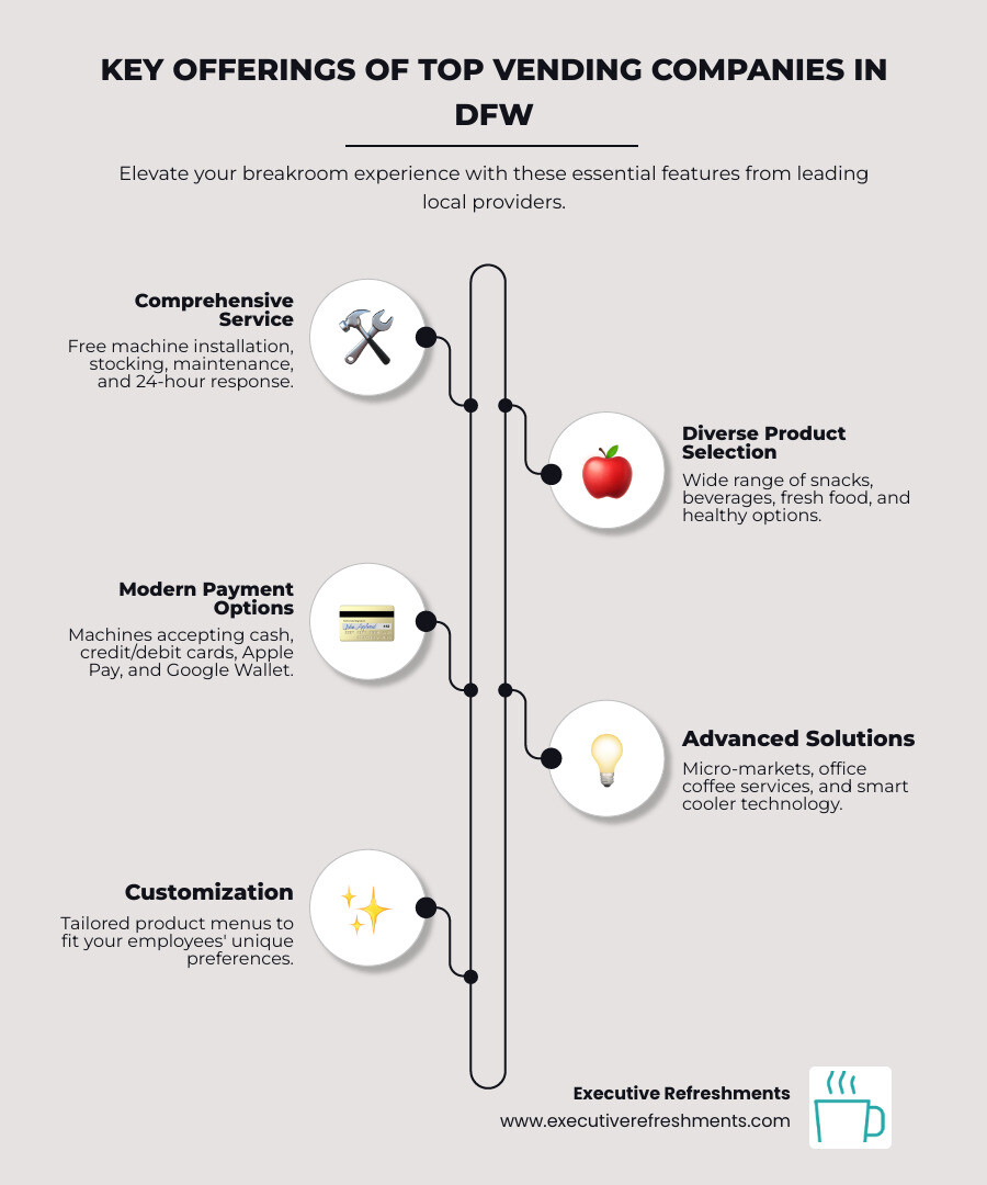 Key Offerings of Top Vending Companies in DFW - vending companies near me infographic infographic-line-5-steps-elegant_beige Key Offerings of Top Vending Companies in DFW - vending companies near me infographic infographic-line-5-steps-elegant_beige