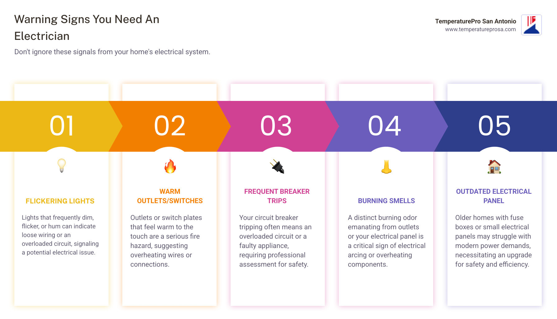 infographic showing warning signs you need an electrician including flickering lights, warm outlets, frequent breaker trips, burning smells, and outdated panels - best electrical company in garden ridge tx infographic pillar-5-steps infographic showing warning signs you need an electrician including flickering lights, warm outlets, frequent breaker trips, burning smells, and outdated panels - best electrical company in garden ridge tx infographic pillar-5-steps