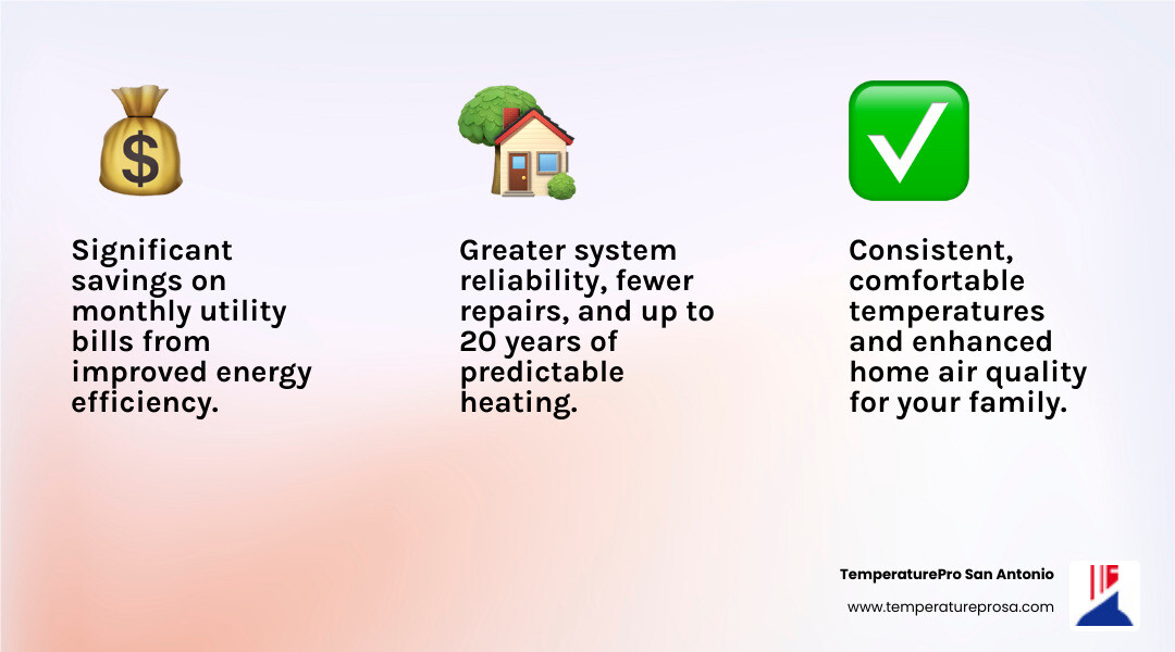 infographic explaining the long-term benefits of a new, energy-efficient heating system - affordable heating installation in cibolo tx infographic 3_facts_emoji_light-gradient infographic explaining the long-term benefits of a new, energy-efficient heating system - affordable heating installation in cibolo tx infographic 3_facts_emoji_light-gradient