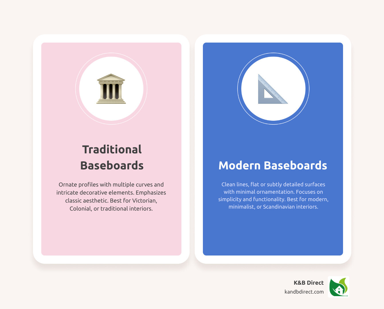 Infographic comparing traditional ornate baseboards with multiple curves and decorative elements on the left versus modern simple flat or eased-edge baseboards with clean lines and minimal detail on the right, showing height ranges, profile shapes, typical materials, and best design applications for each style - modern base moulding infographic comparison-2-items-casual Infographic comparing traditional ornate baseboards with multiple curves and decorative elements on the left versus modern simple flat or eased-edge baseboards with clean lines and minimal detail on the right, showing height ranges, profile shapes, typical materials, and best design applications for each style - modern base moulding infographic comparison-2-items-casual