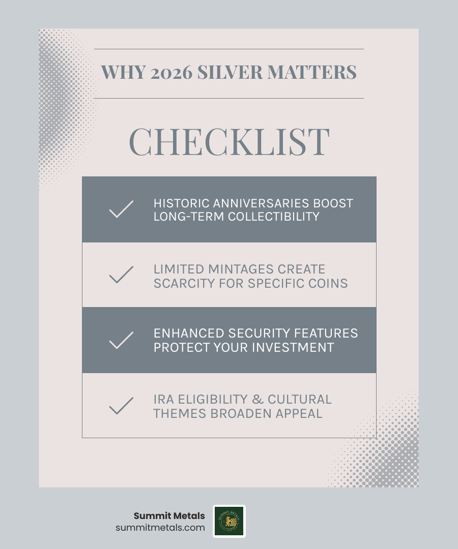 Infographic comparing 2026 silver coin specifications including mint source, purity levels, security features, mintage limits, and IRA eligibility status across American Eagle, Britannia, Lunar Horse, and Maple Leaf coins - 2026 1oz silver coin infographic checklist-light-blue-grey