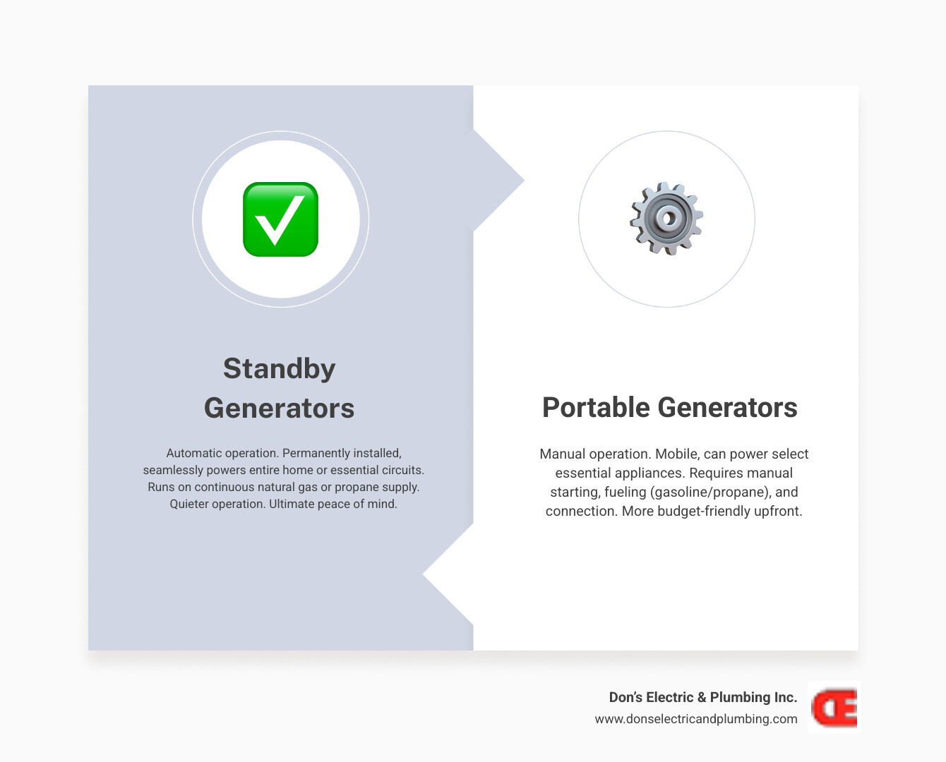 table comparing Standby vs. Portable Generators - backup generator minden infographic comparison-2-items-formal table comparing Standby vs. Portable Generators - backup generator minden infographic comparison-2-items-formal