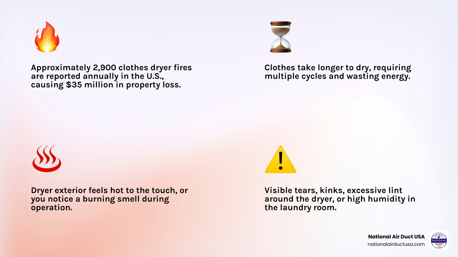 Infographic showing warning signs of a damaged dryer vent hose: clothes taking longer to dry, burning smell from dryer, excessive lint around dryer area, dryer exterior hot to touch, excess humidity in laundry room, visible tears or holes in hose, and key statistic showing 2,900 annual dryer fires with $35 million in property damage - dryer vent hose repair infographic 4_facts_emoji_light-gradient Infographic showing warning signs of a damaged dryer vent hose: clothes taking longer to dry, burning smell from dryer, excessive lint around dryer area, dryer exterior hot to touch, excess humidity in laundry room, visible tears or holes in hose, and key statistic showing 2,900 annual dryer fires with $35 million in property damage - dryer vent hose repair infographic 4_facts_emoji_light-gradient