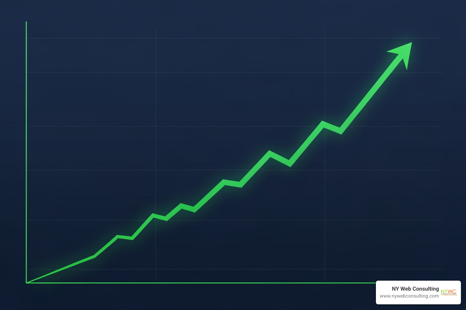a chart showing upward trends in customer loyalty and average order value after implementing fast shipping - commerce solutions same day a chart showing upward trends in customer loyalty and average order value after implementing fast shipping - commerce solutions same day