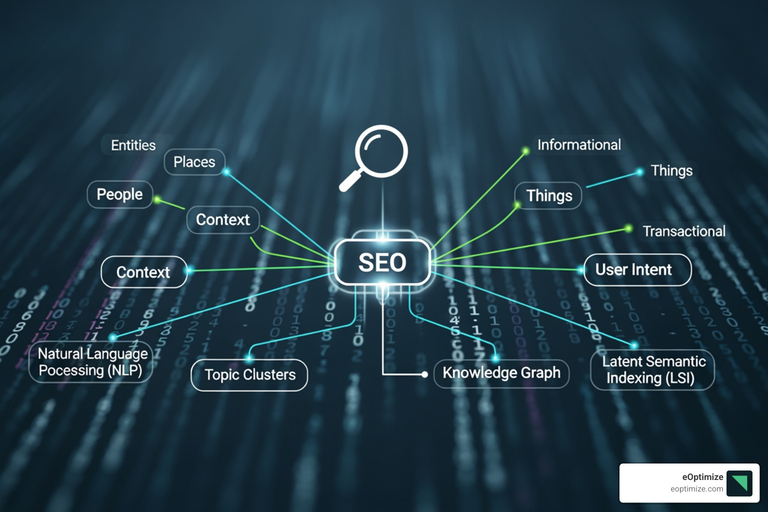Google Search Console report showing query growth for a single page, indicating increased visibility across a wider range of search terms - semantic SEO guide