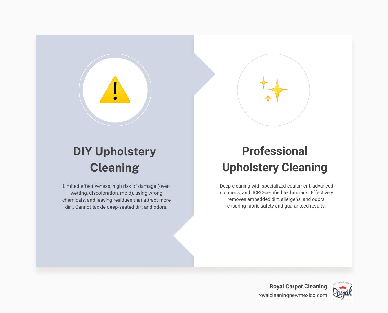 comparison of DIY vs professional upholstery cleaning effectiveness - upholstery cleaning services infographic comparison-2-items-formal
