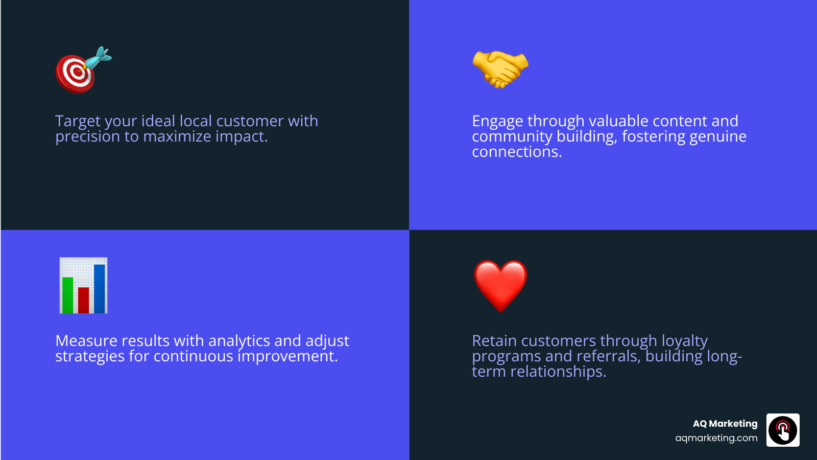 infographic showing four pillars of cost-effective marketing: Target your ideal local customer, Engage through valuable content and community, Measure results with analytics and adjust, Retain customers through loyalty and referrals - cost effective marketing strategies infographic 4_facts_emoji_blue infographic showing four pillars of cost-effective marketing: Target your ideal local customer, Engage through valuable content and community, Measure results with analytics and adjust, Retain customers through loyalty and referrals - cost effective marketing strategies infographic 4_facts_emoji_blue