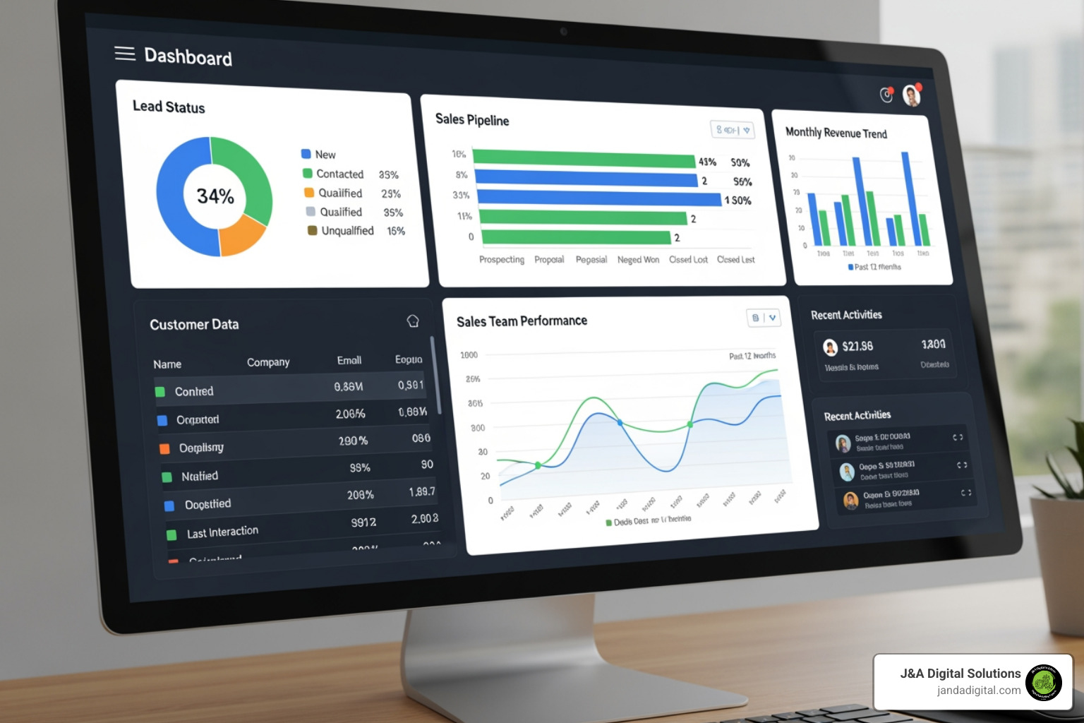 A CRM dashboard showing a lead's status - small business leads A CRM dashboard showing a lead's status - small business leads