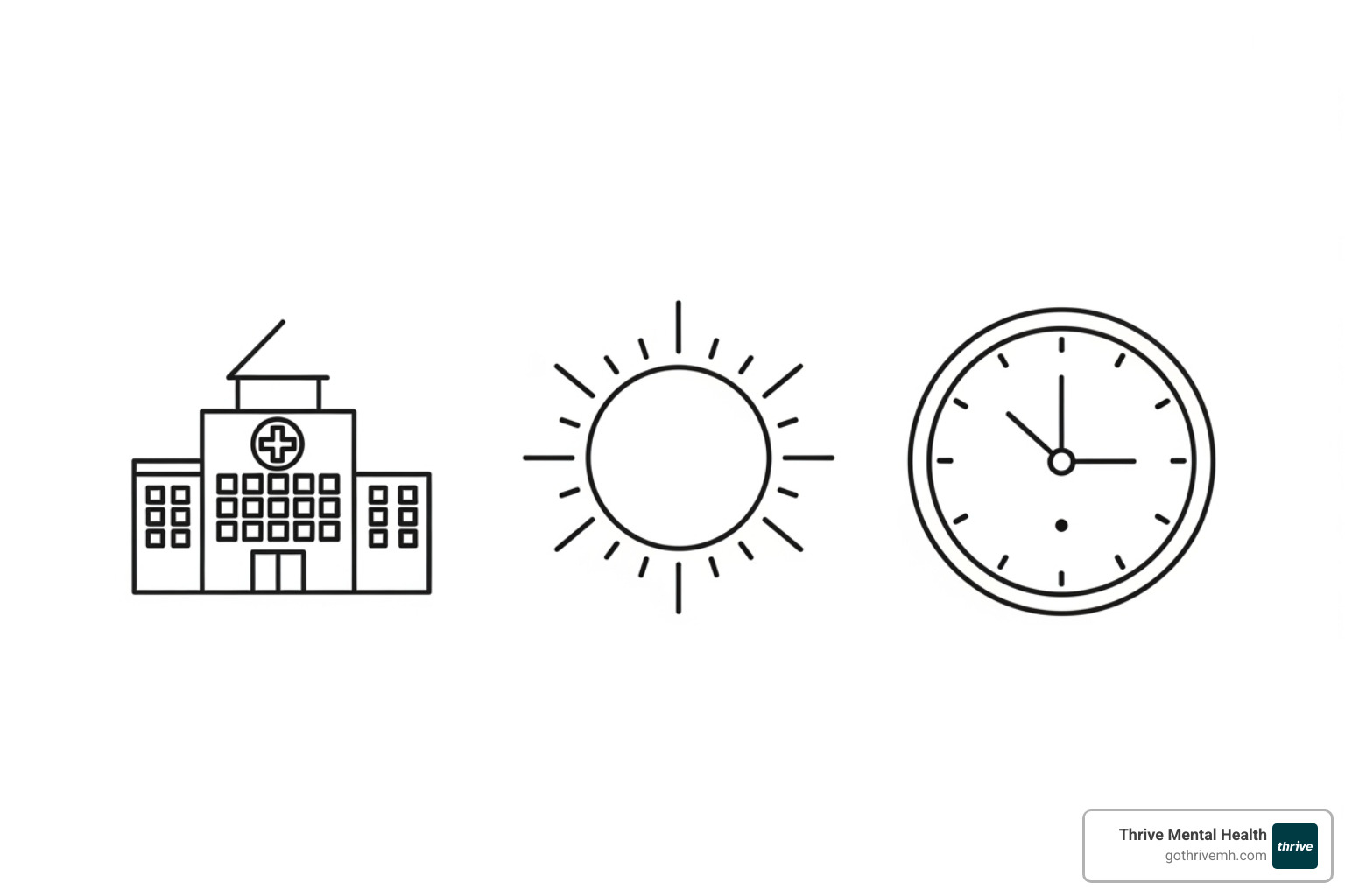 Simple icons representing a hospital (Inpatient), a sun (PHP/Day Treatment), and a clock (IOP/Flexible). - iop vs php vs inpatient