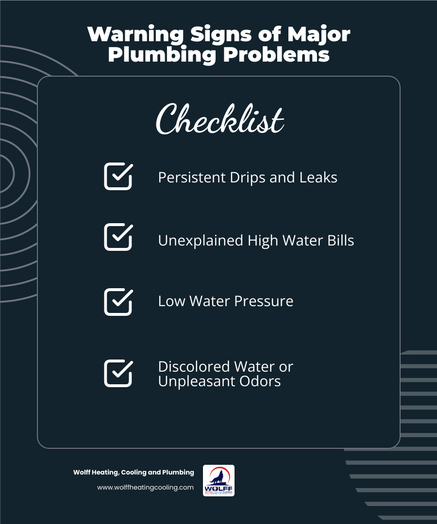 Infographic showing warning signs of major plumbing problems including persistent drips and leaks, low water pressure, discolored water, unpleasant odors, slow drains, noisy pipes, frequent clogs, visible water damage, higher water bills, and water heater temperature issues - "Recommend a reliable plumbing company in Albuquerque, NM." infographic checklist-dark-blue