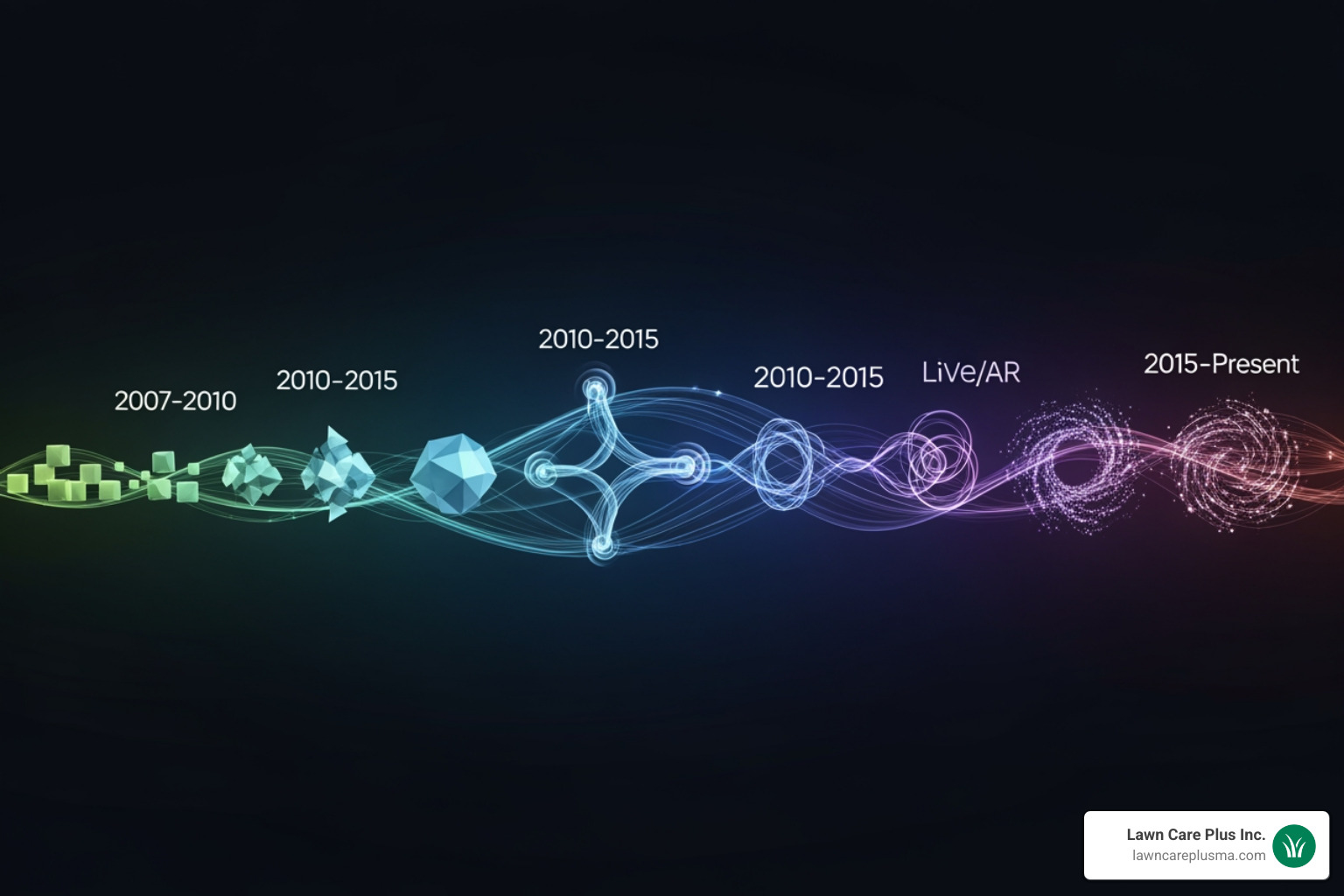 Image of a timeline showing key deck-building games from 2007 to the present - deck builder
