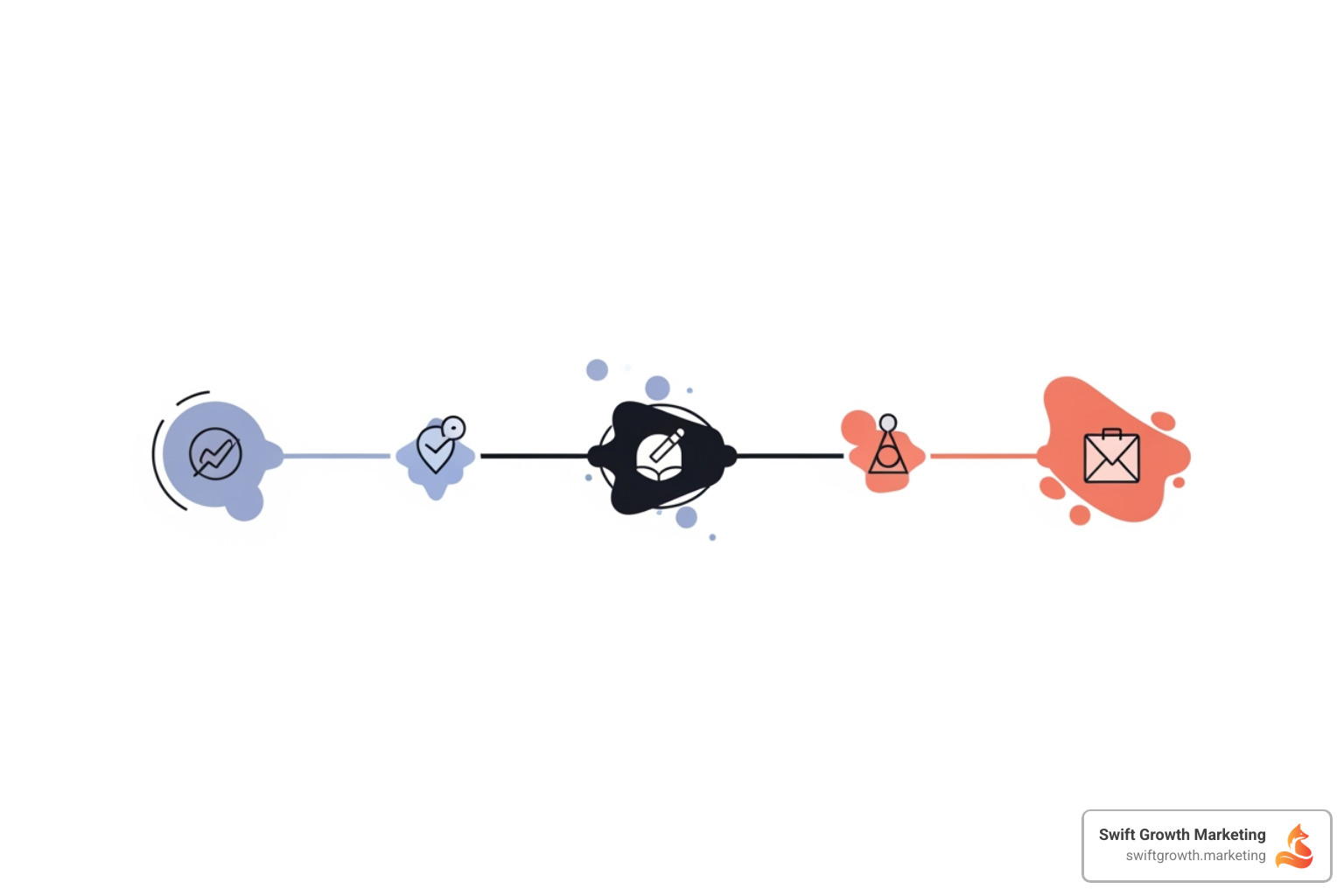 Campaign timeline showing stages from press release creation to performance reporting - Digital PR for SEO Campaign timeline showing stages from press release creation to performance reporting - Digital PR for SEO