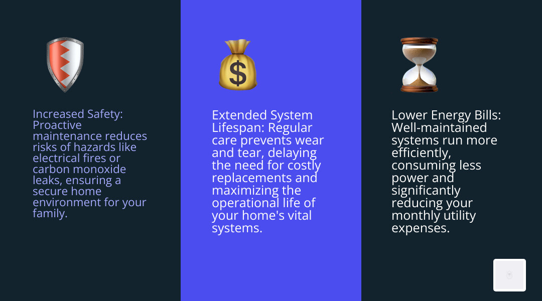 Infographic explaining the top 3 benefits of home maintenance: increased safety, lower energy bills, and extended system lifespan - home systems maintenance infographic 3_facts_emoji_blue