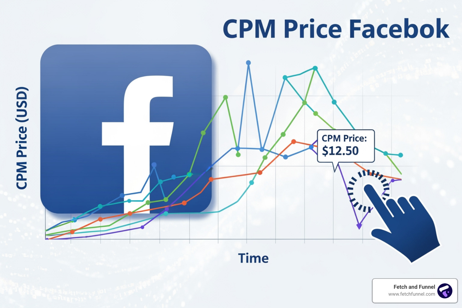 impression vs click - cpm price facebook impression vs click - cpm price facebook