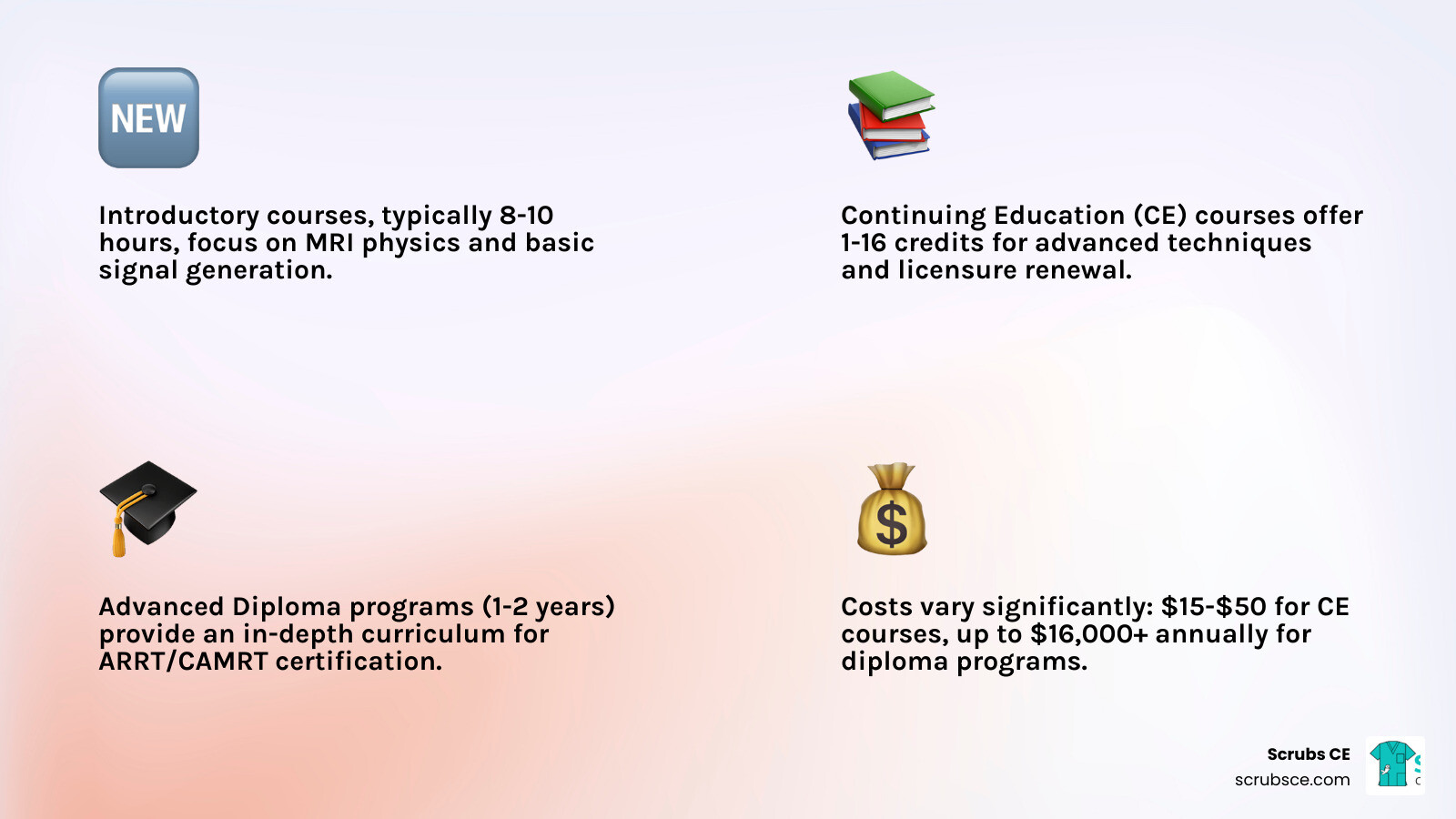 Table comparing typical inclusions for different course types (e.g., CE course vs. Diploma program) - Online MRI courses infographic 4_facts_emoji_light-gradient Table comparing typical inclusions for different course types (e.g., CE course vs. Diploma program) - Online MRI courses infographic 4_facts_emoji_light-gradient