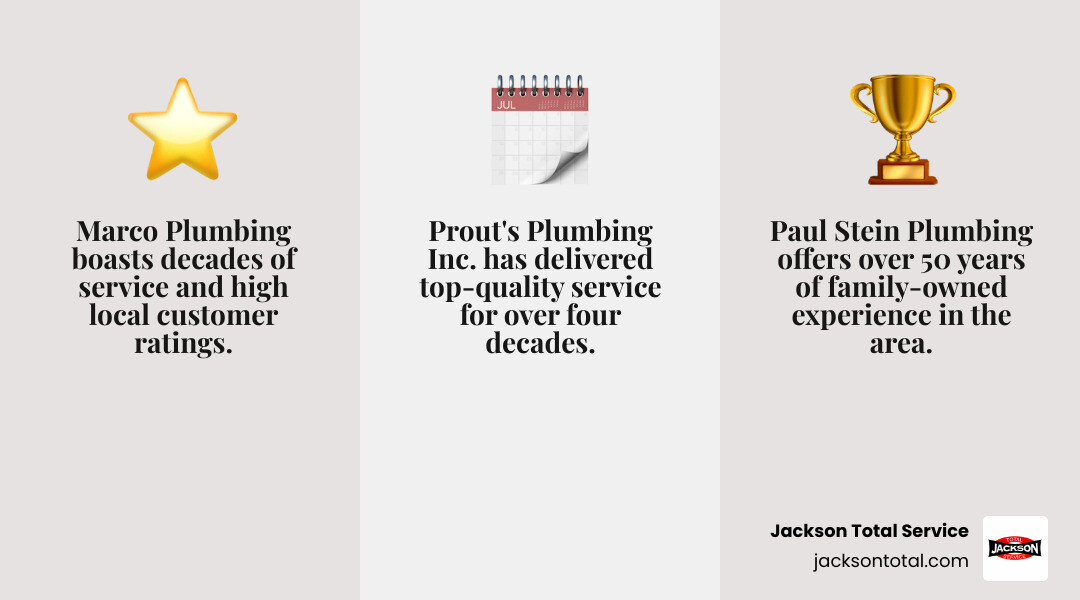 Infographic detailing top plumbing repair companies in Marco Island, FL based on years of service, customer reviews, and service availability, such as Marco Plumbing, Paul Stein Plumbing, and Prout's Plumbing Inc. - best plumbing repair marco island fl infographic 3_facts_emoji_grey Infographic detailing top plumbing repair companies in Marco Island, FL based on years of service, customer reviews, and service availability, such as Marco Plumbing, Paul Stein Plumbing, and Prout's Plumbing Inc. - best plumbing repair marco island fl infographic 3_facts_emoji_grey