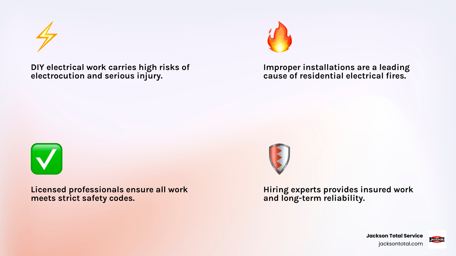 Infographic showing the key differences between DIY electrical work risks (electrocution, fire hazards, code violations, voided insurance, incorrect repairs) versus professional electrical repair benefits (licensed expertise, safety protocols, code compliance, warranty protection, proper tools and training, long-term reliability) - electrical repair estero fl infographic 4_facts_emoji_light-gradient