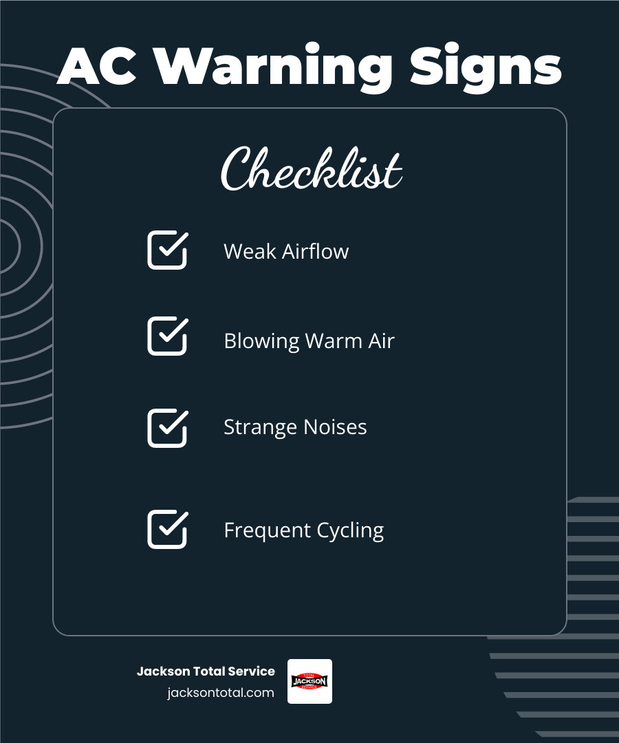 infographic showing common signs your AC needs repair in Cape Coral including weak airflow, warm air from vents, strange grinding or squealing noises, water leaks around the unit, frequent on-off cycling, unusually high humidity indoors, and rising energy bills - ac repair cape coral fl infographic checklist-dark-blue