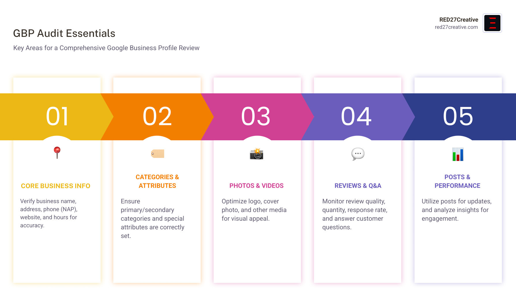 Infographic showing the journey of a customer from a local Google search to visiting a physical store, highlighting GBP touchpoints like Maps, reviews, and call buttons - Google Business Profile audit infographic pillar-5-steps Infographic showing the journey of a customer from a local Google search to visiting a physical store, highlighting GBP touchpoints like Maps, reviews, and call buttons - Google Business Profile audit infographic pillar-5-steps