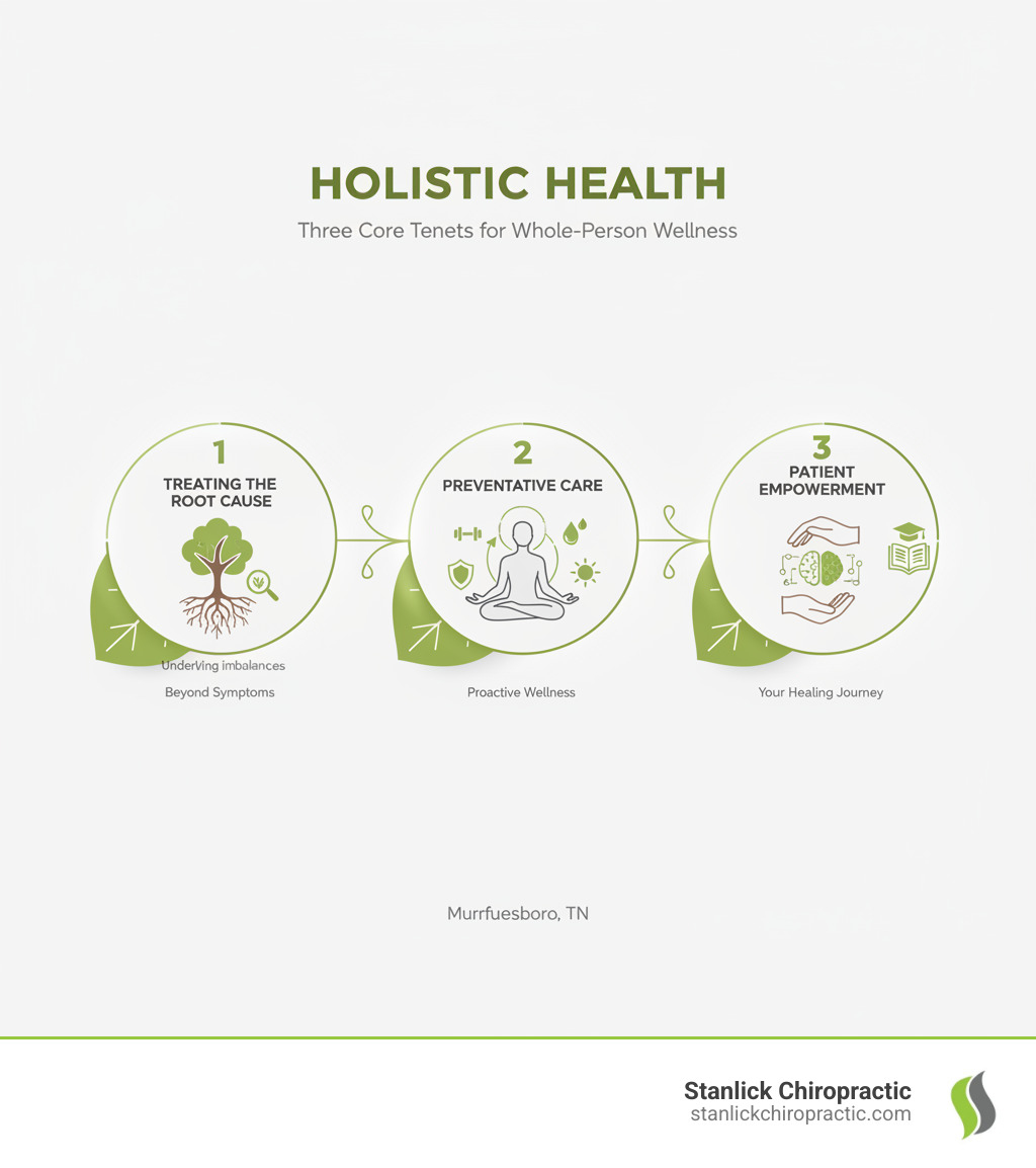 Murfreesboro holistic health: Embrace 2025 Wellness