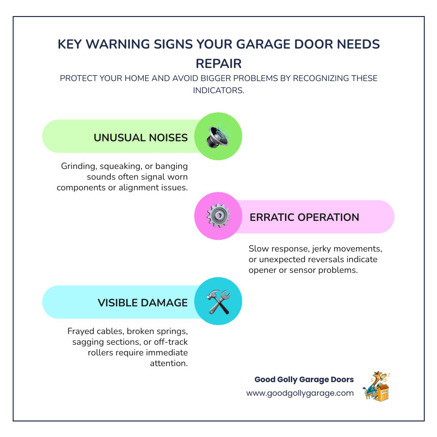 Infographic showing key warning signs your garage door needs repair: unusual grinding or squeaking noises, slow or jerky operation, visible damage to springs or cables, door reversing unexpectedly, sagging sections, and off-track rollers. Includes icons for each sign with brief descriptions and a reminder to contact a professional technician for safety. - best rated garage door repair in austin tx infographic infographic-line-3-steps-colors