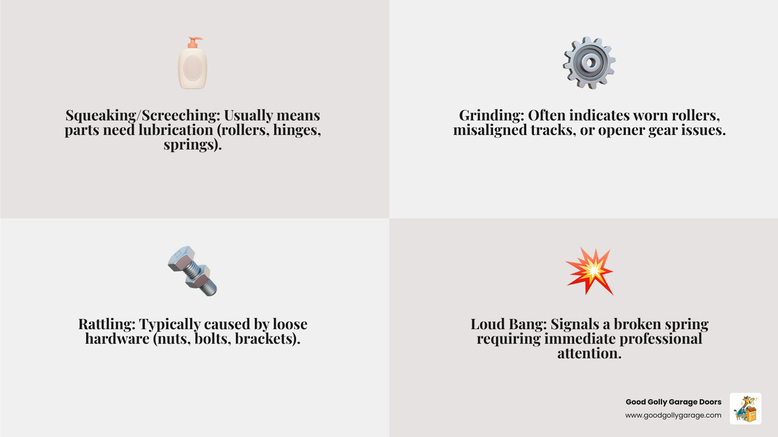 Infographic showing four common garage door noises with icons: a squeaking hinge with oil droplet, grinding gears with worn teeth, rattling bolts with motion lines, and a broken spring with a bang symbol. Each noise is labeled with its primary cause in simple text. - noisy garage door spring valley lake ca infographic 4_facts_emoji_grey Infographic showing four common garage door noises with icons: a squeaking hinge with oil droplet, grinding gears with worn teeth, rattling bolts with motion lines, and a broken spring with a bang symbol. Each noise is labeled with its primary cause in simple text. - noisy garage door spring valley lake ca infographic 4_facts_emoji_grey