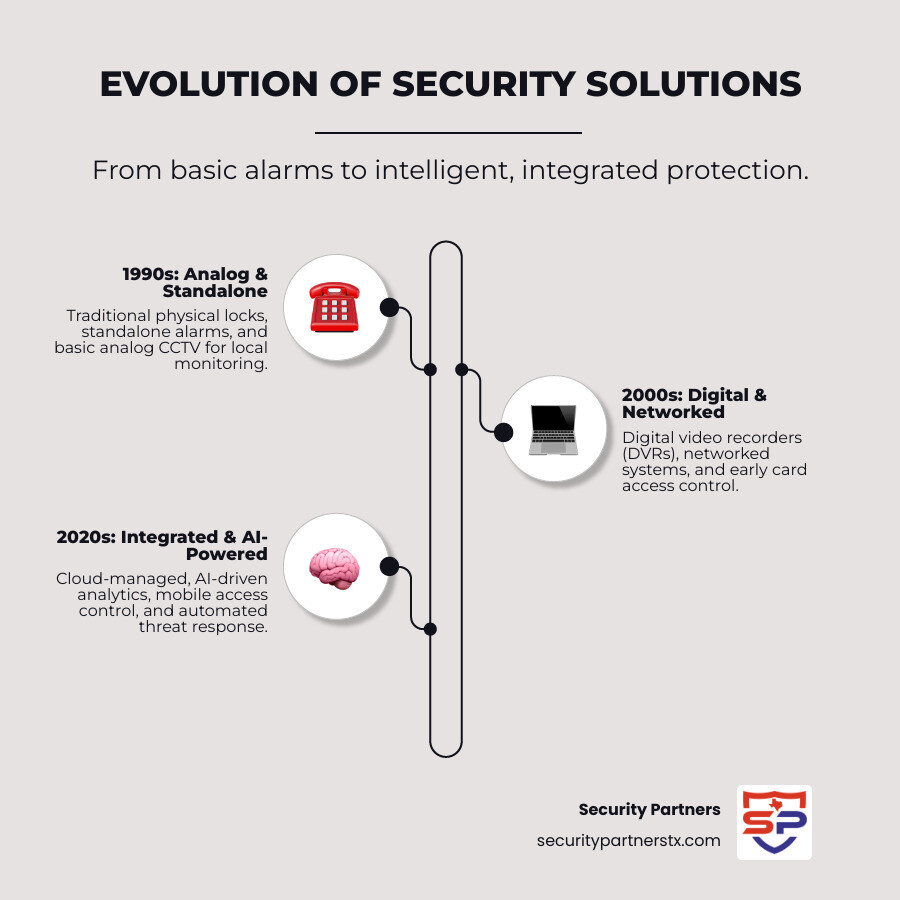 Advanced Security Solutions: Ultimate Peace 2025