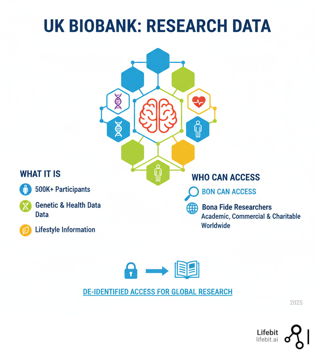 UK Biobank research data - uk biobank infographic UK Biobank research data - uk biobank infographic