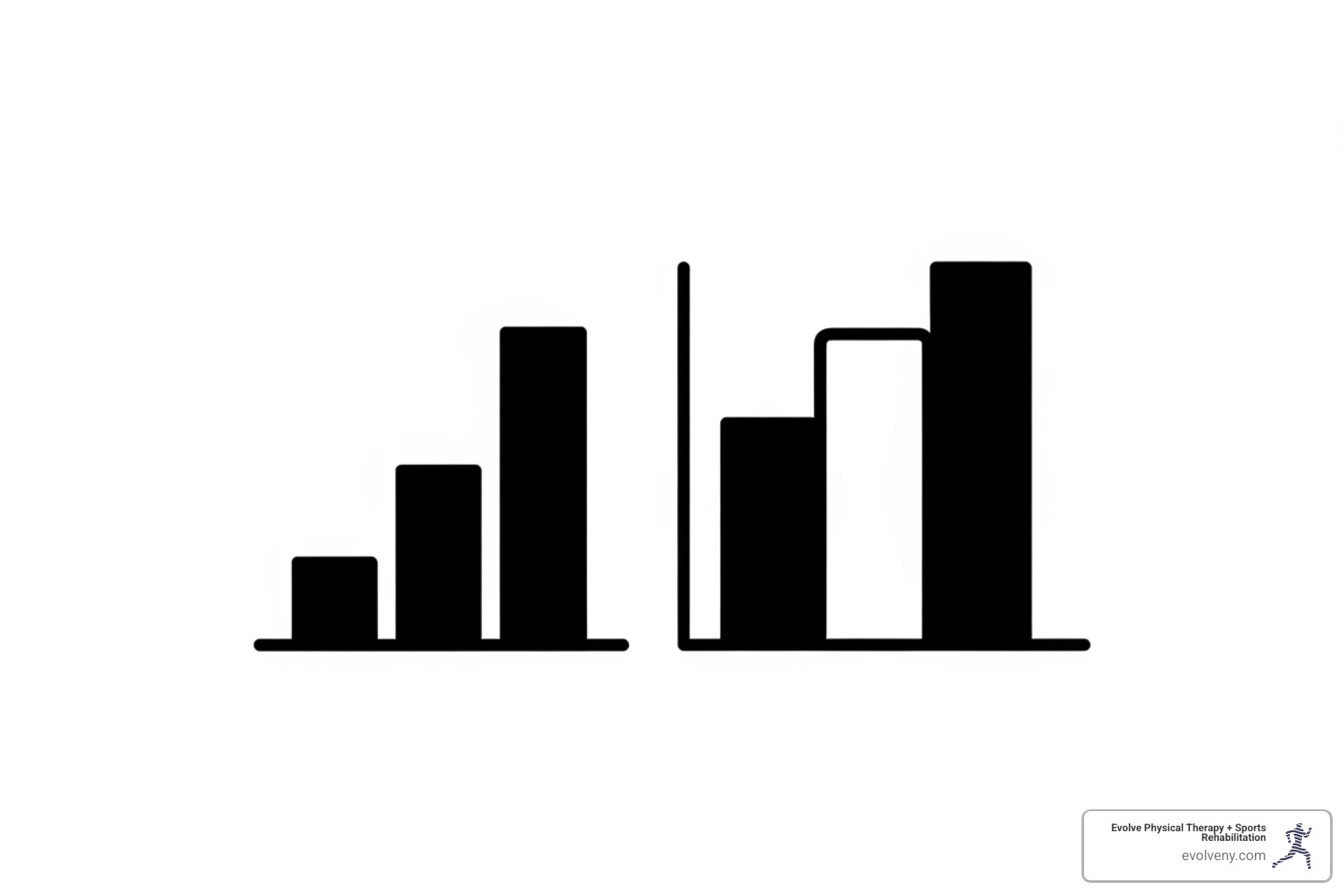 of a simple bar graph showing reduced hospital stay and lower complication rates for patients who did pre-hab. - pre surgery physical therapy of a simple bar graph showing reduced hospital stay and lower complication rates for patients who did pre-hab. - pre surgery physical therapy