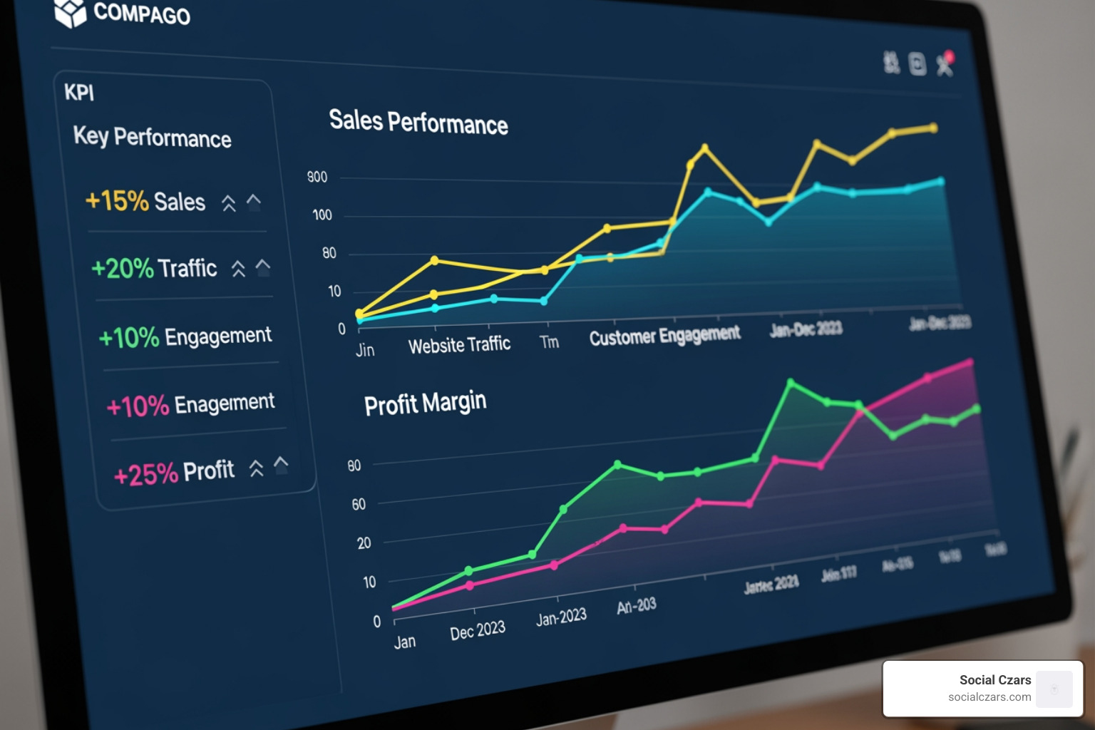 dashboard showing positive graph trends over time - Crisis SEO for Lawyers
