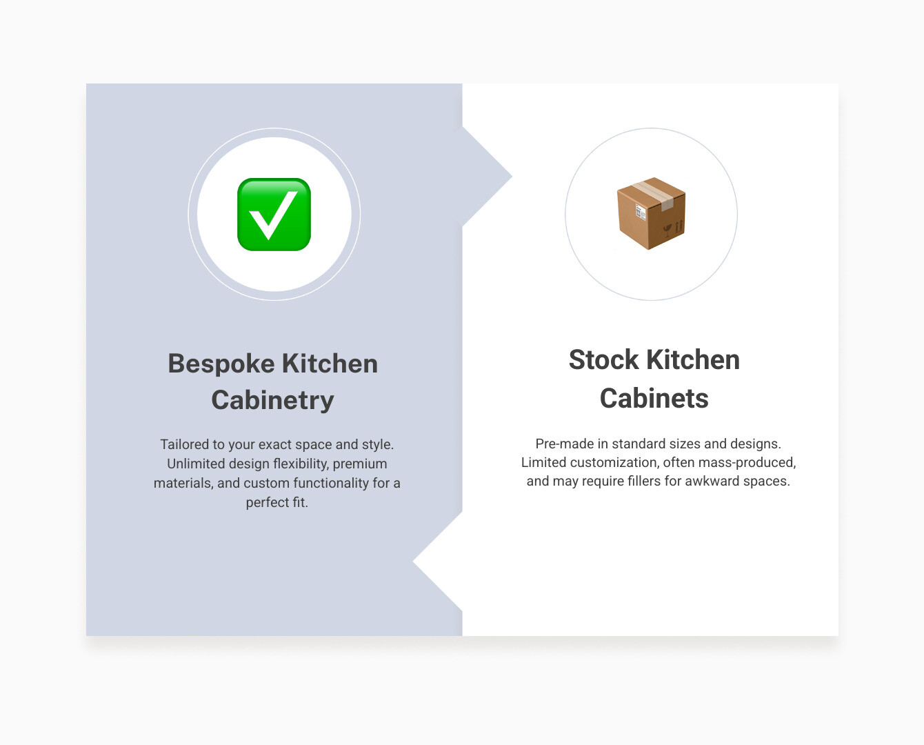 bespoke vs stock cabinets comparison - bespoke kitchen cabinetry infographic bespoke vs stock cabinets comparison - bespoke kitchen cabinetry infographic