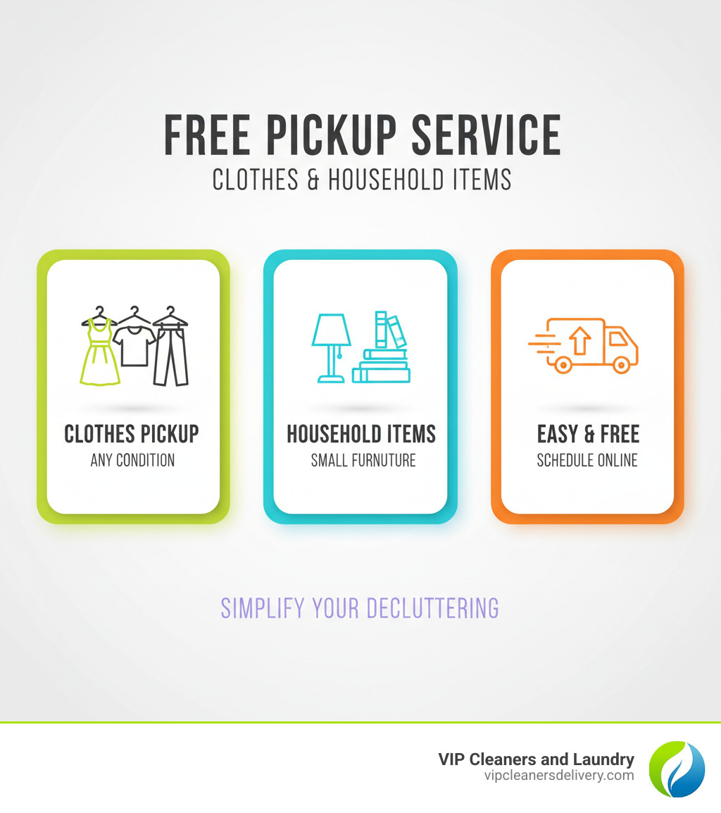 Infographic showing the benefits of free pickup delivery services: A flow chart with three main branches - Time Savings (no trips to stores, no traffic, no parking hassles), Convenience (schedule online or via app, services come to you, flexible time windows), and Cost Savings (waived fees with subscriptions, same prices as in-store, no hidden markups). At the bottom, icons represent different service types: grocery bags, laundry baskets, shipping boxes, and donation bags. - free pickup delivery infographic Infographic showing the benefits of free pickup delivery services: A flow chart with three main branches - Time Savings (no trips to stores, no traffic, no parking hassles), Convenience (schedule online or via app, services come to you, flexible time windows), and Cost Savings (waived fees with subscriptions, same prices as in-store, no hidden markups). At the bottom, icons represent different service types: grocery bags, laundry baskets, shipping boxes, and donation bags. - free pickup delivery infographic