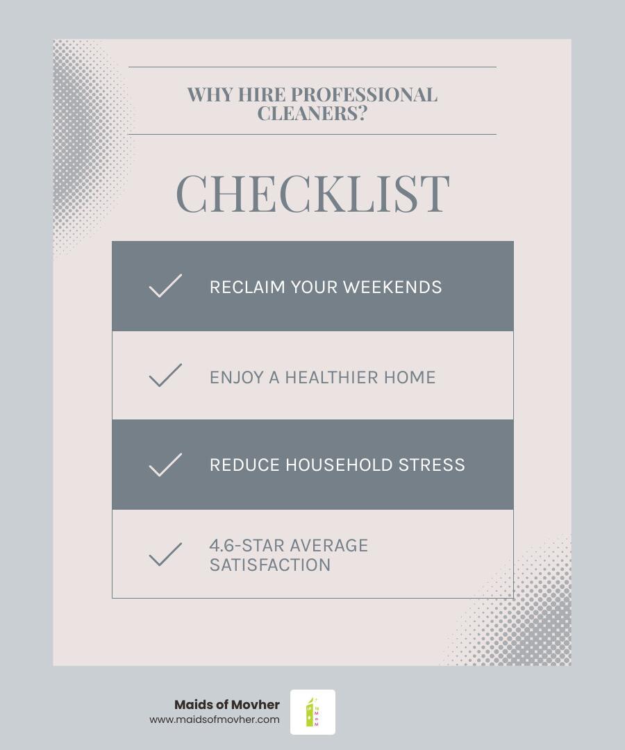 infographic showing time saved by hiring professional cleaners versus DIY cleaning tasks, with breakdowns of hours spent on kitchen deep cleaning, bathroom sanitizing, floor care, and dusting across a typical month - "I'm looking for professional residential cleaners in Mead." infographic checklist-light-blue-grey infographic showing time saved by hiring professional cleaners versus DIY cleaning tasks, with breakdowns of hours spent on kitchen deep cleaning, bathroom sanitizing, floor care, and dusting across a typical month - "I'm looking for professional residential cleaners in Mead." infographic checklist-light-blue-grey