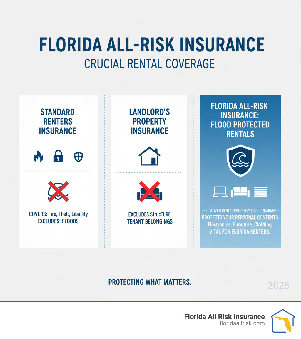 Rental property flood insurance: Avoid 2025 Risks