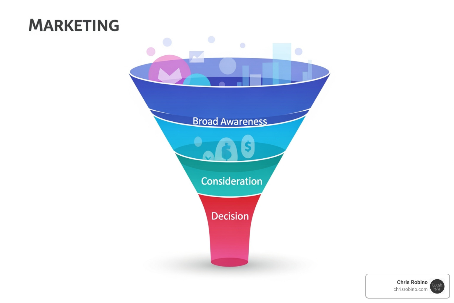 saas content marketing funnel - saas content marketing