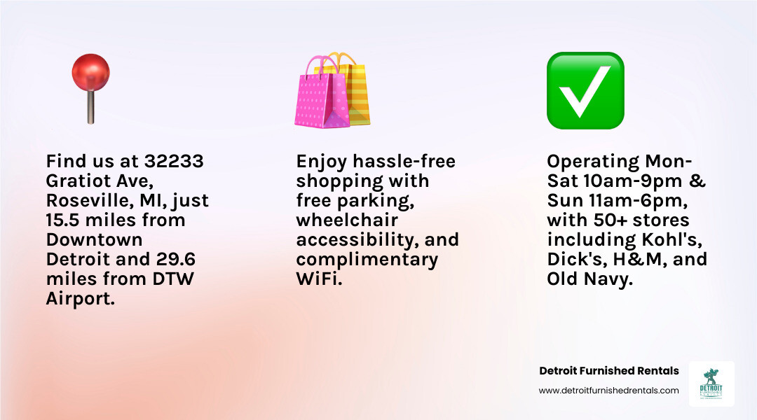 infographic showing Macomb Mall key information: location at 32233 Gratiot Avenue Roseville MI, hours Monday-Saturday 10am-9pm and Sunday 11am-6pm, 50+ stores including major anchors Kohls Dick's Sporting Goods H&M Old Navy, amenities including free parking wheelchair accessible free WiFi, and distances 15.5 miles from downtown Detroit 29.6 miles from airport - macomb mall gratiot avenue roseville mi infographic 3_facts_emoji_light-gradient