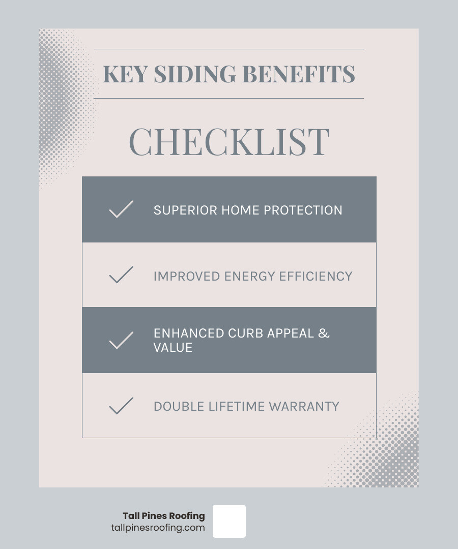 Infographic showing key benefits of professional siding installation: weather protection shield, energy efficiency meter, home value increase arrow, and double lifetime warranty badge - tall pines roofing siding installation rochester ny infographic checklist-light-blue-grey Infographic showing key benefits of professional siding installation: weather protection shield, energy efficiency meter, home value increase arrow, and double lifetime warranty badge - tall pines roofing siding installation rochester ny infographic checklist-light-blue-grey