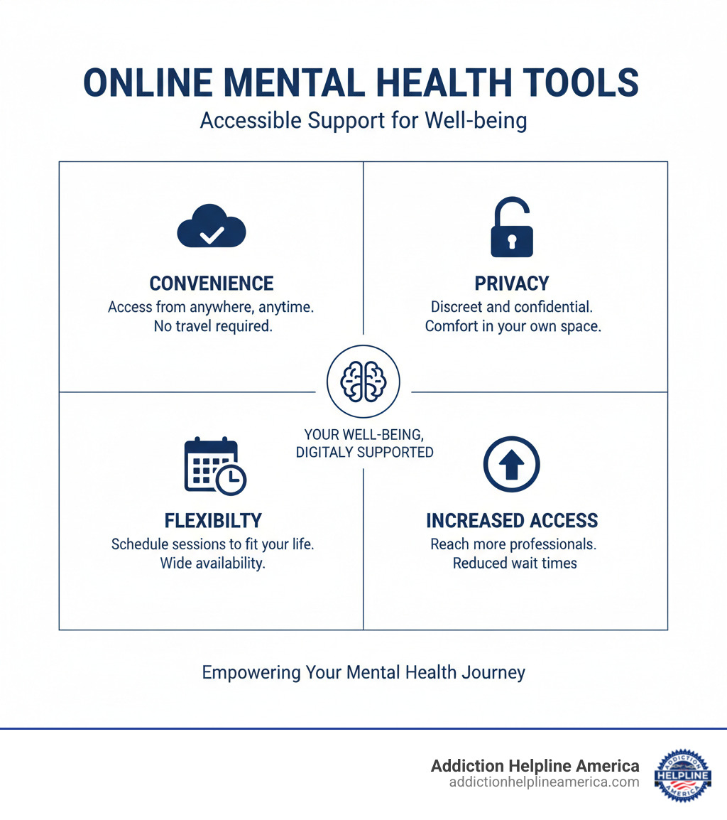 Infographic showing benefits of online mental health tools - Mental health services infographic Infographic showing benefits of online mental health tools - Mental health services infographic