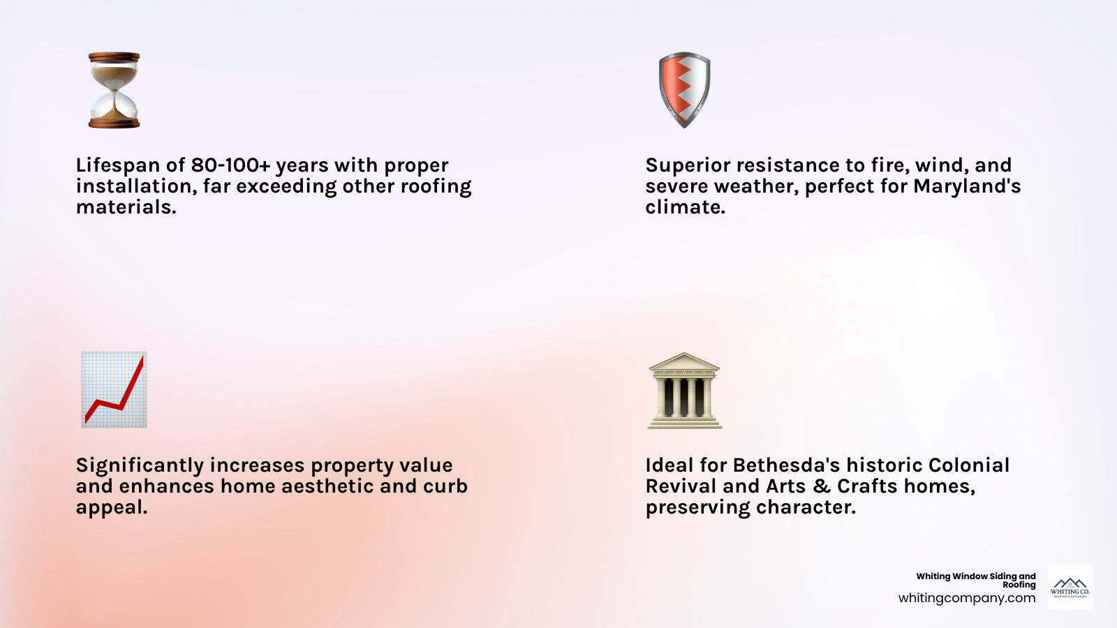 Infographic showing slate roof benefits: 100-year lifespan, fire resistance rating, energy efficiency savings, property value increase percentage, and comparison to other roofing materials in Maryland climate - slate roofing bethesda infographic 4_facts_emoji_light-gradient