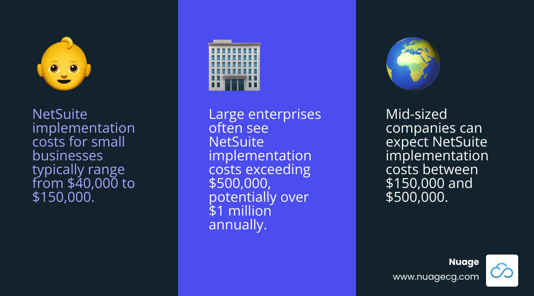 Table showing typical NetSuite implementation cost ranges for Small, Medium, and Large businesses - NetSuite implementation review infographic 3_facts_emoji_blue Table showing typical NetSuite implementation cost ranges for Small, Medium, and Large businesses - NetSuite implementation review infographic 3_facts_emoji_blue
