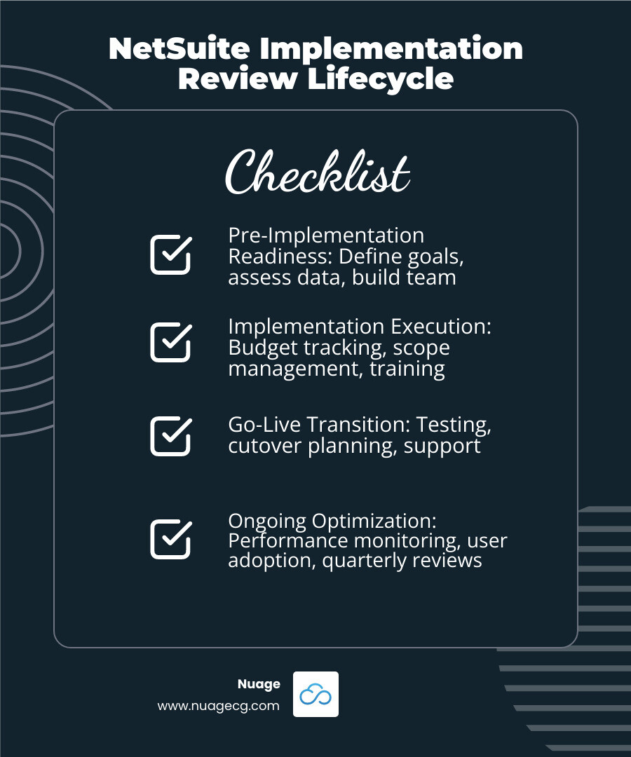 Infographic showing the lifecycle of a NetSuite implementation review: Pre-Implementation Readiness (Define goals, assess data, build team), Implementation Execution (Budget tracking, scope management, training), Go-Live Transition (Testing, cutover planning, support), and Ongoing Optimization (Performance monitoring, user adoption, quarterly reviews) - NetSuite implementation review infographic checklist-dark-blue Infographic showing the lifecycle of a NetSuite implementation review: Pre-Implementation Readiness (Define goals, assess data, build team), Implementation Execution (Budget tracking, scope management, training), Go-Live Transition (Testing, cutover planning, support), and Ongoing Optimization (Performance monitoring, user adoption, quarterly reviews) - NetSuite implementation review infographic checklist-dark-blue