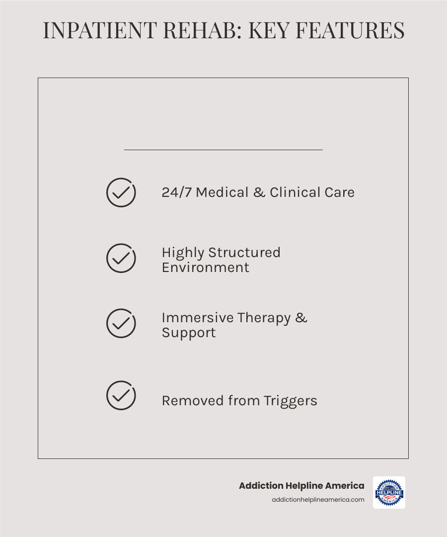 TABLE comparing Inpatient Rehab to other levels of care on Duration, Intensity, Environment, Ideal Candidate, and Services - how long are inpatient alcohol rehab programs infographic checklist-light-beige TABLE comparing Inpatient Rehab to other levels of care on Duration, Intensity, Environment, Ideal Candidate, and Services - how long are inpatient alcohol rehab programs infographic checklist-light-beige
