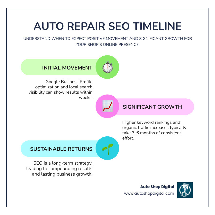 SEO performance metrics - Auto repair SEO infographic infographic-line-3-steps-colors