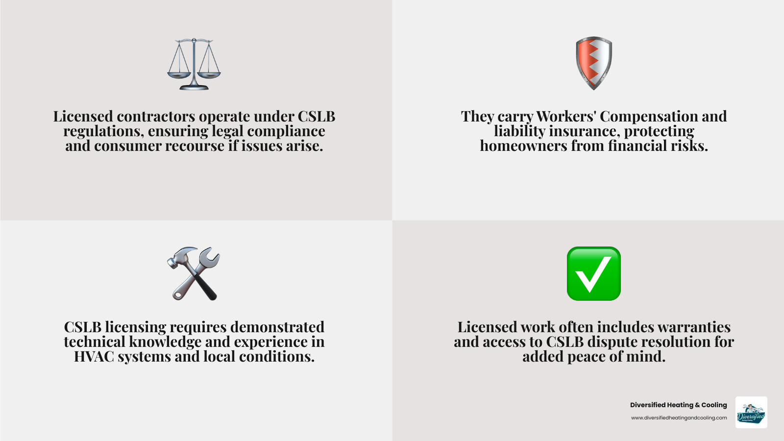 infographic showing the benefits of licensed contractors including legal accountability, insurance protection, technical expertise, warranty coverage, and CSLB complaint resolution compared to unlicensed workers who offer none of these protections - licensed heating contractor in joshua tree ca infographic 4_facts_emoji_grey