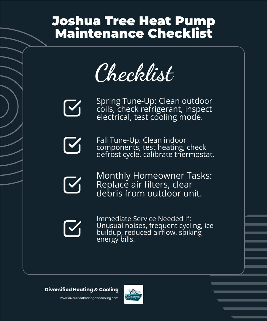 Infographic showing heat pump maintenance schedule for Joshua Tree: Spring tune-up tasks include cleaning outdoor coils, checking refrigerant, inspecting electrical connections, and testing cooling mode; Fall tune-up tasks include cleaning indoor components, testing heating mode, checking defrost cycle, and verifying thermostat calibration; Monthly homeowner tasks include replacing air filters and clearing debris from outdoor unit; Signs you need immediate service include unusual noises, frequent cycling, ice buildup, reduced airflow, and spiking energy bills - heat pump maintenance in joshua tree ca infographic checklist-dark-blue
