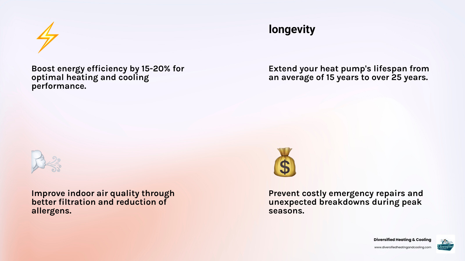 Infographic showing heat pump maintenance benefits: 15-20% efficiency improvement, lifespan extension from 15 to 25+ years, improved air quality through better filtration, prevention of costly emergency repairs, and optimal performance in both heating and cooling modes for Baldwin Lake's climate - heat pump maintenance service in baldwin lake ca infographic 4_facts_emoji_light-gradient