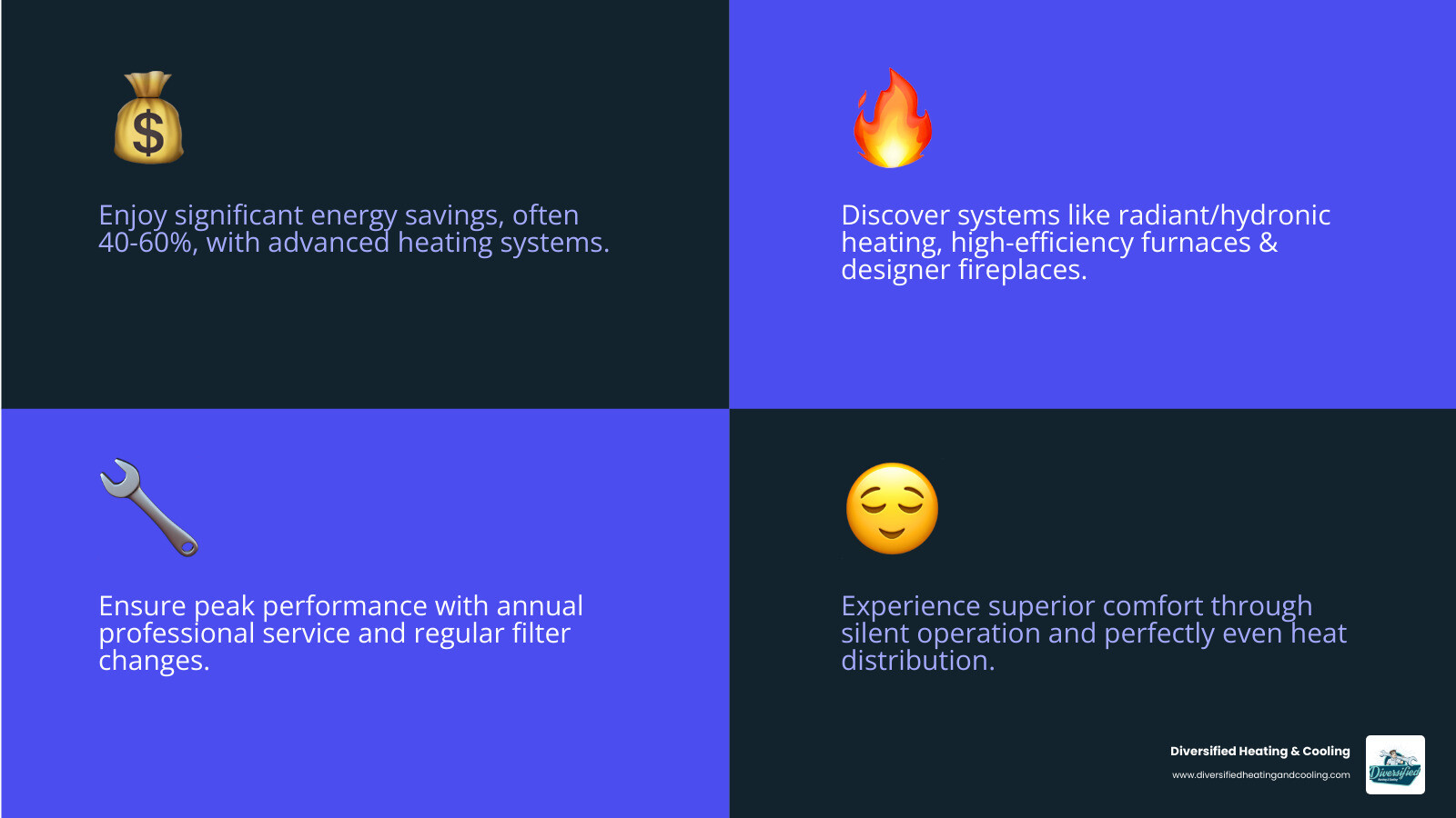 infographic showing benefits of luxury heating systems in Big Bear Lake including energy savings percentages, system types like radiant and hydronic heating, maintenance intervals, and comfort improvements like silent operation and even heat distribution - luxury heating installation in big bear lake ca infographic 4_facts_emoji_blue