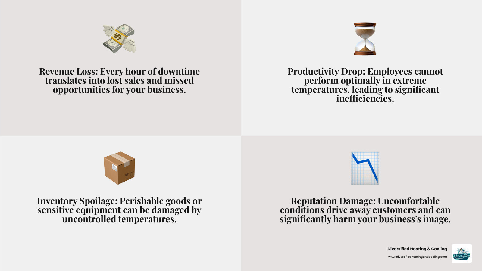 infographic showing business costs of HVAC system downtime including lost productivity customer complaints inventory damage revenue loss and employee discomfort with average hourly costs for different business types in the high desert - 24/7 commercial hvac repair in landers ca infographic 4_facts_emoji_grey infographic showing business costs of HVAC system downtime including lost productivity customer complaints inventory damage revenue loss and employee discomfort with average hourly costs for different business types in the high desert - 24/7 commercial hvac repair in landers ca infographic 4_facts_emoji_grey