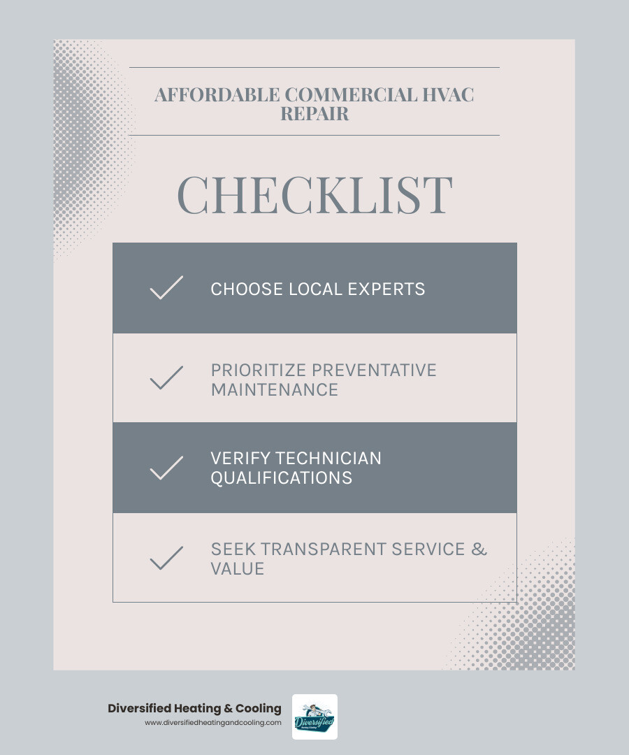 Infographic detailing key factors for cost-effective commercial HVAC repair in Cathedral City CA, including local expertise, preventative maintenance, certified technicians, and transparent service - affordable commercial hvac repair in cathedral city ca infographic checklist-light-blue-grey
