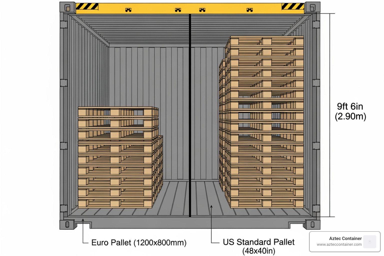 40 High Cube Container Capacity: Maximize Your 2025